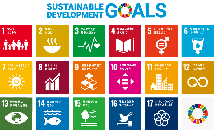 SDGs