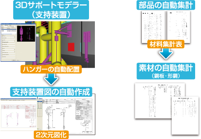 配管支持装置(配管サポート)図の自動作成、部品、素材の自動集計