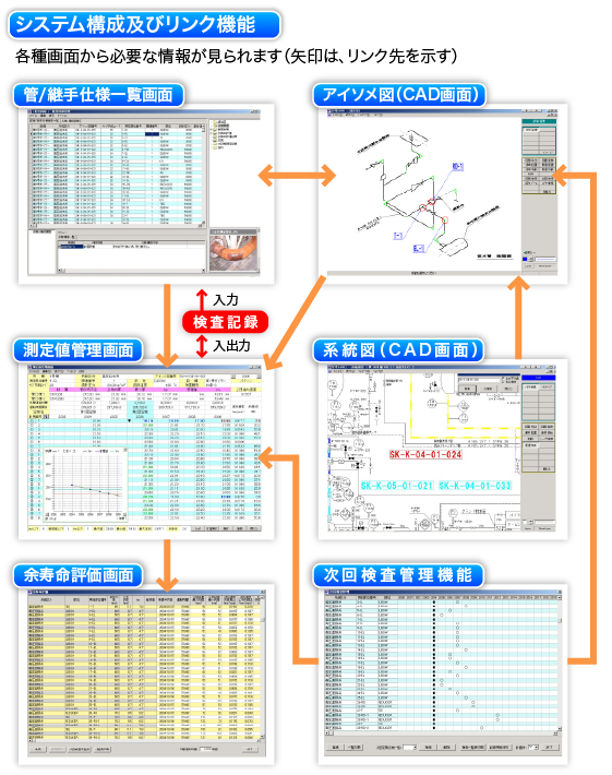 余寿命計算イメージ3