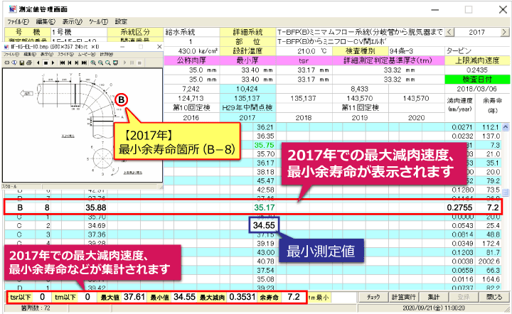 配管肉厚減肉システムでの余寿命計算の結果