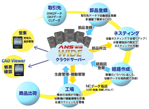 連携図