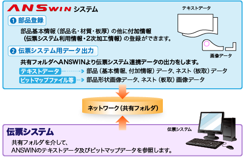 ANSWINデータ 伝票システム連携