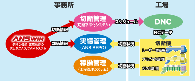 生産管理システム構成図