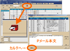 情報の共有化